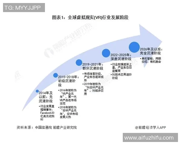 中国虚拟现实产业发展趋势与多领域创新应用解析