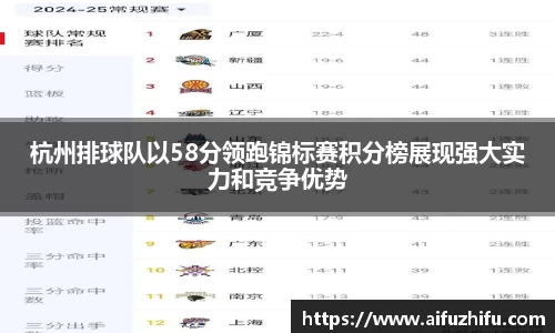 杭州排球队以58分领跑锦标赛积分榜展现强大实力和竞争优势