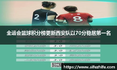 全运会篮球积分榜更新西安队以70分稳居第一名