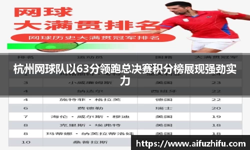 杭州网球队以63分领跑总决赛积分榜展现强劲实力